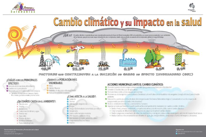 cambio climatico