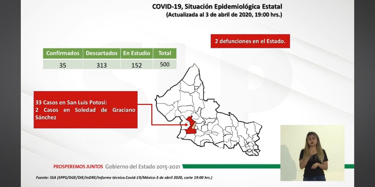 Covid-19