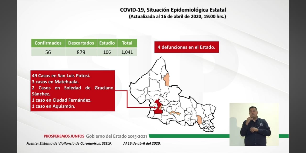 Covid-19