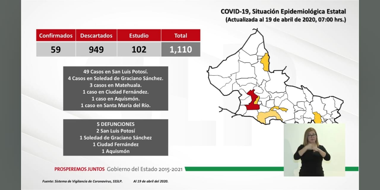 Covid-19