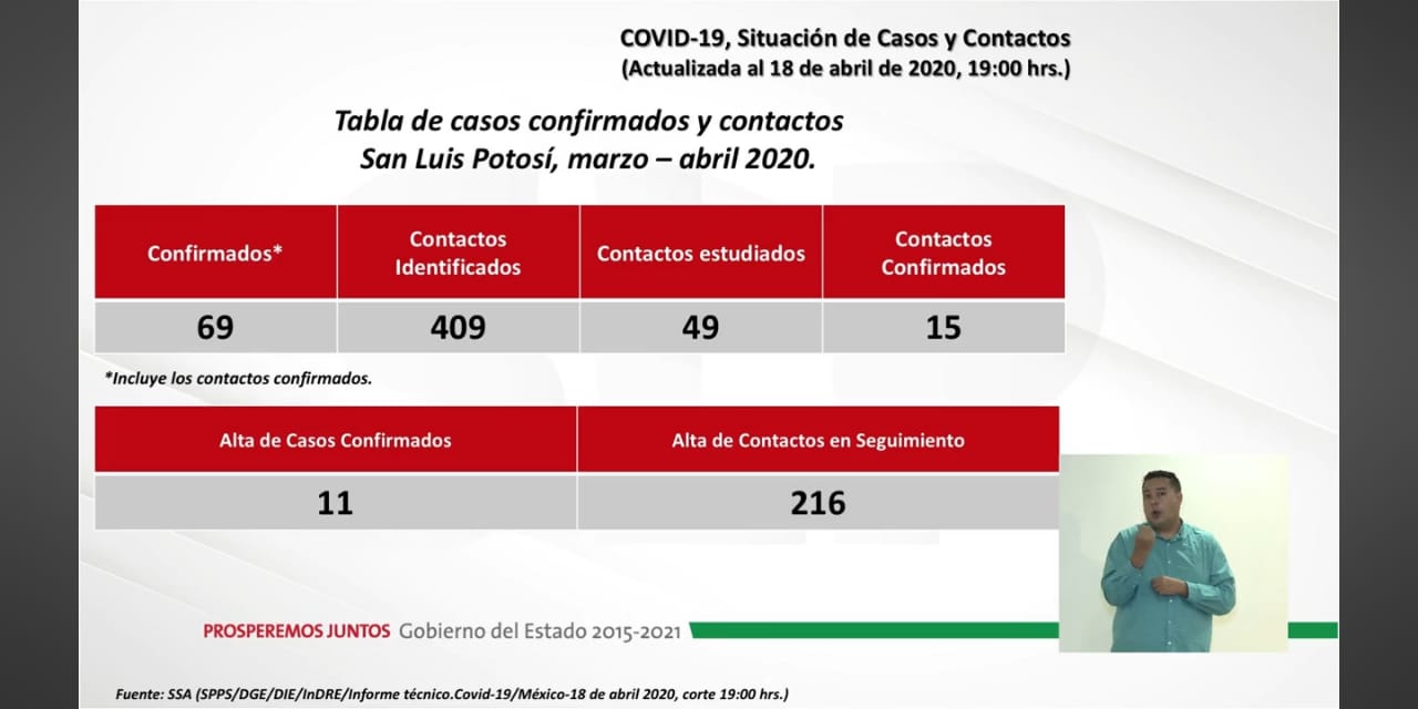 Covid-19