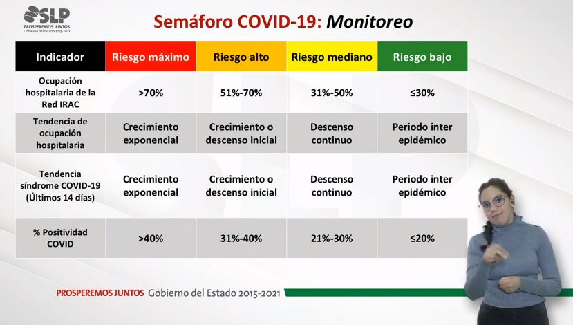 semáforo covid-19