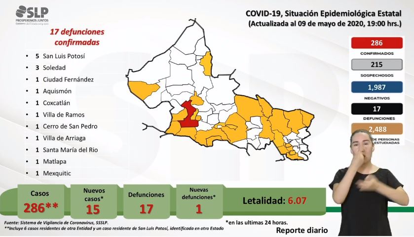 Covid-19