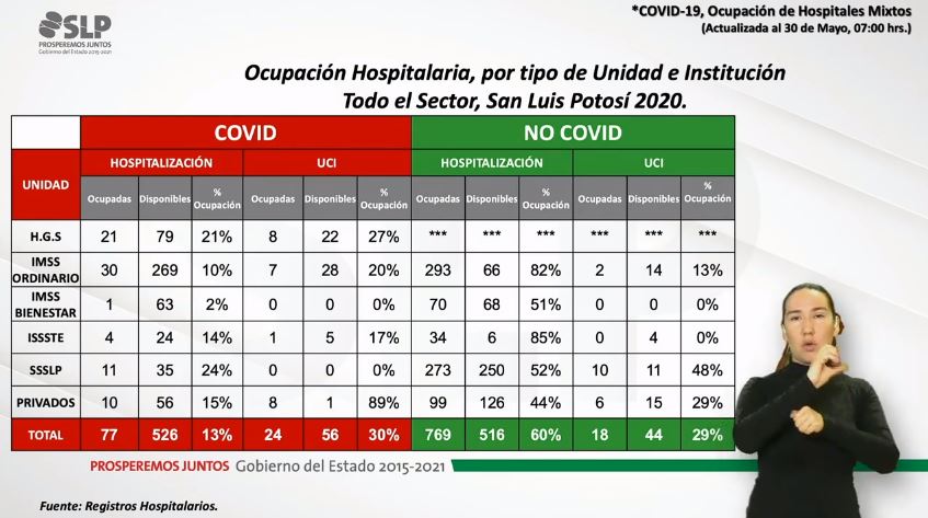 atención covid