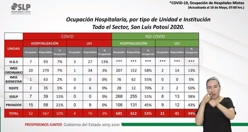 Covid-19