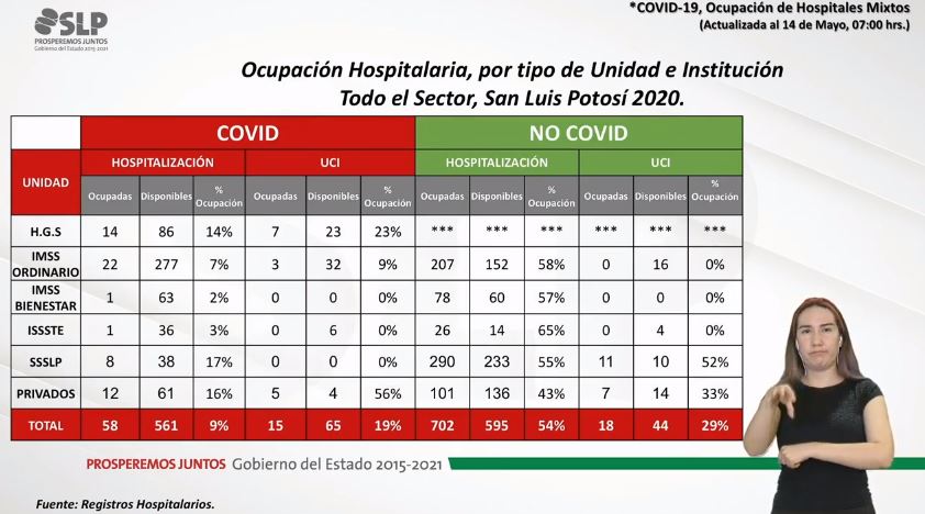 atención covid