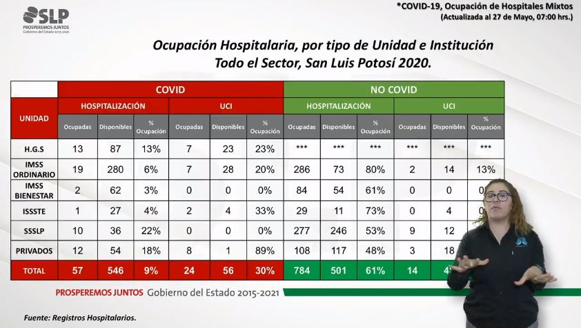 atención covid