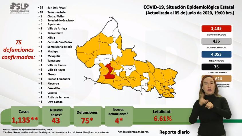 covid-19