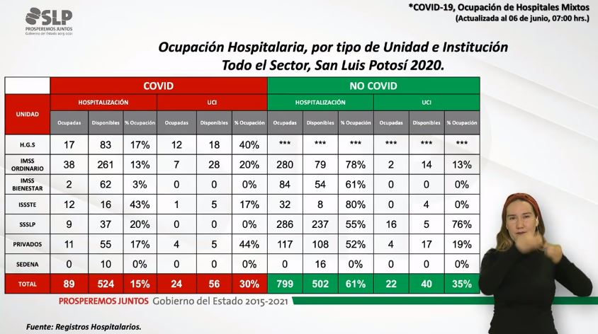 atención covid