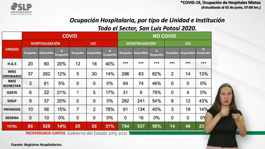 atención covid