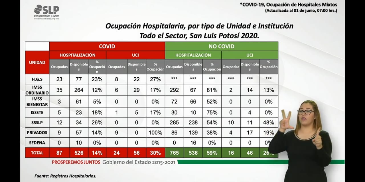 atención covid