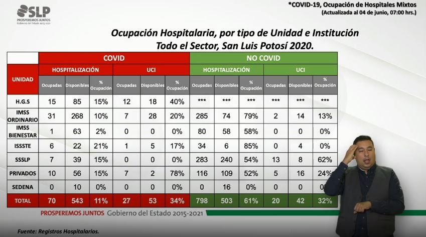 atención covid