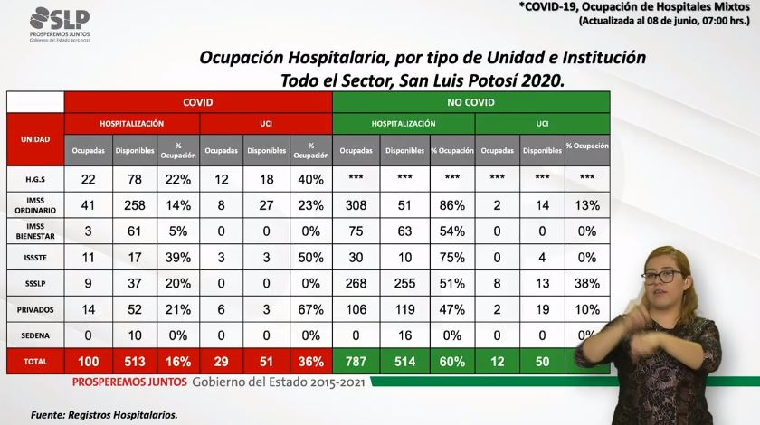 atención covid-19