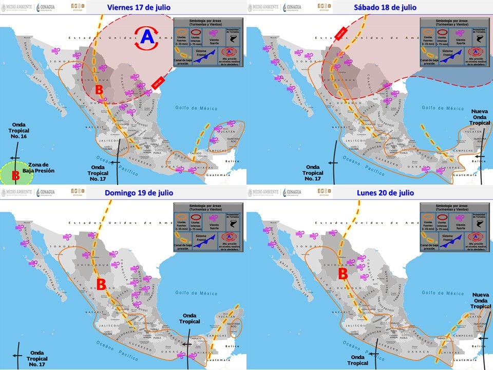 clima